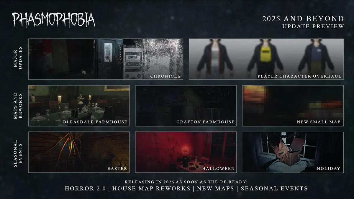 Phasmophobia Trello Roadmap for 2025 and Beyond