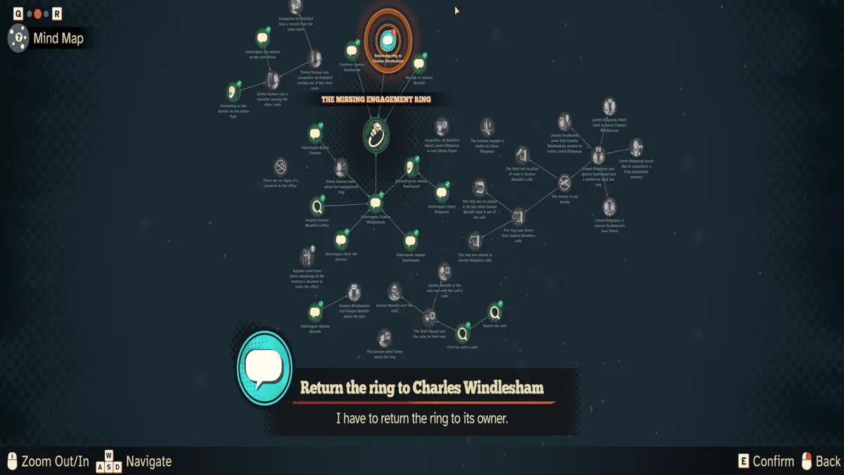 Looking at the Mind Map during the Death on the Nile review