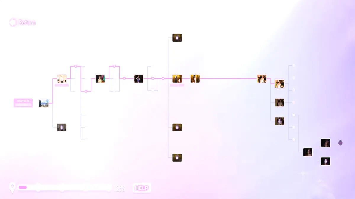 The Story Line for Chapter 5