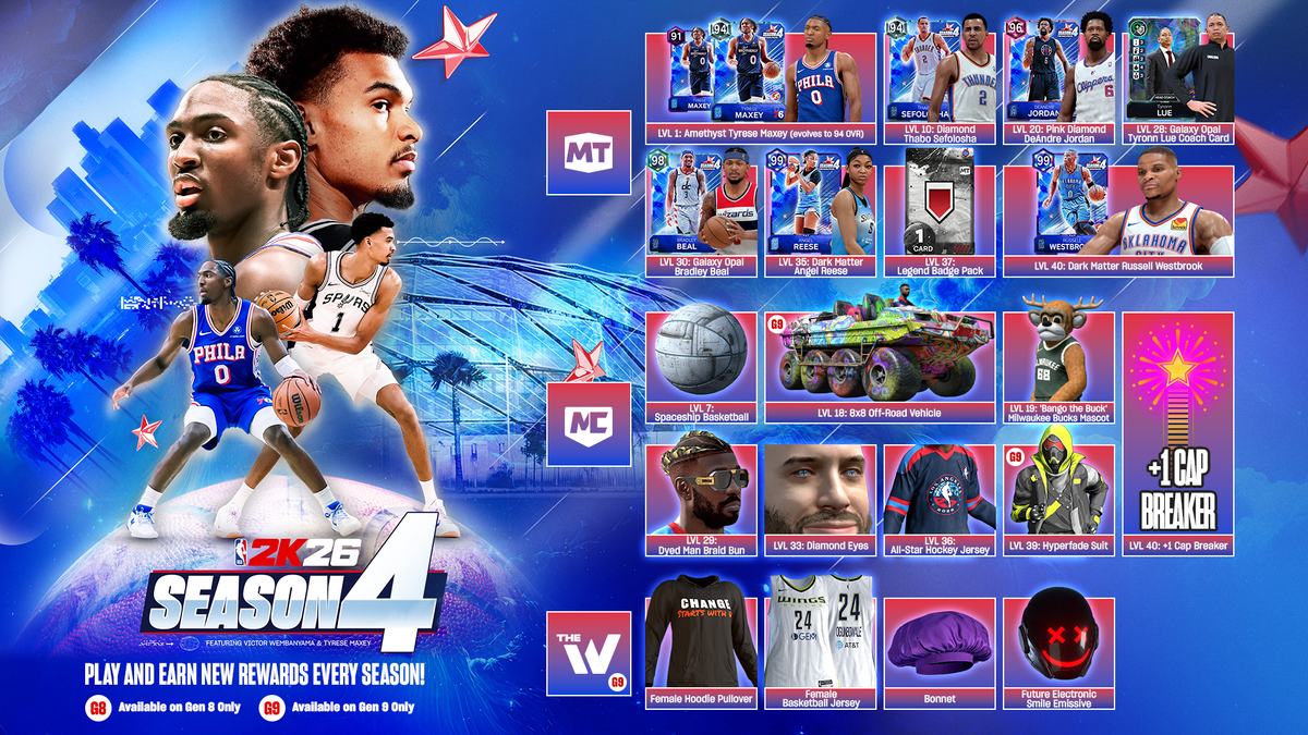 NBA 2K26 Season 4 Infographic used as an H2 header image.