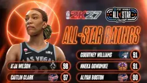 Screenshot of NBA 2K27 WNBA All-Star Ratings used as featured image.