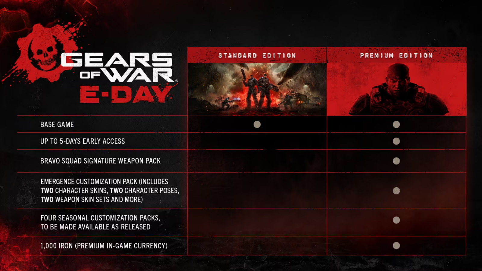 Gears of War E-Day Editions
