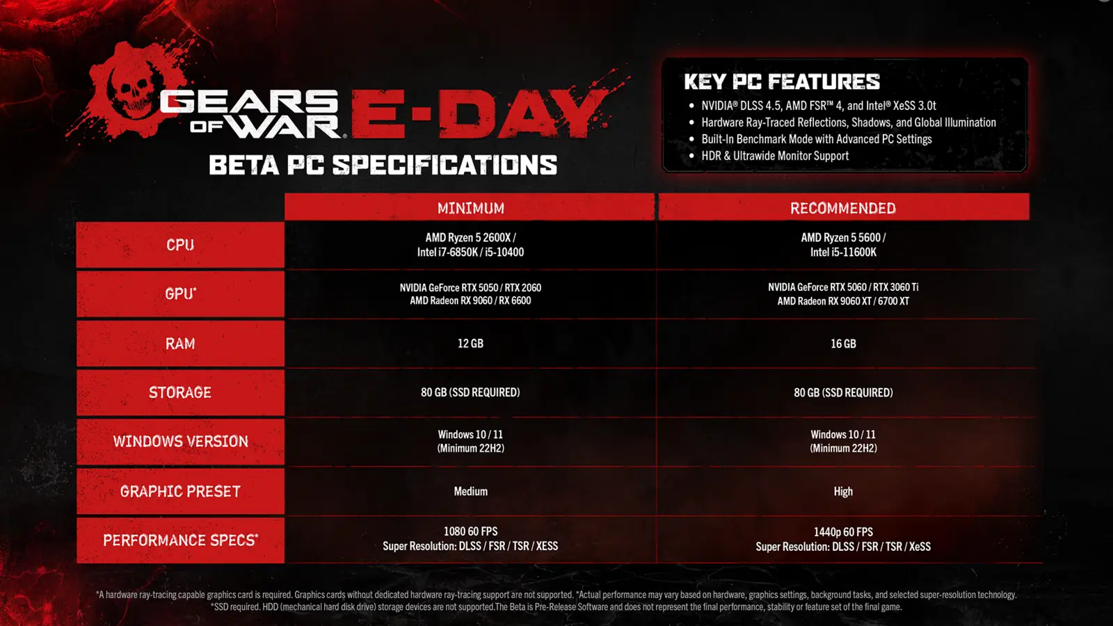 Gears of War E-Day PC Specs