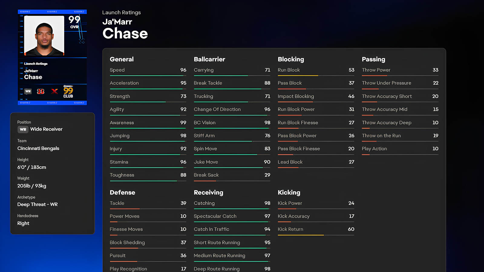 Ja'Marr Chase Madden NFL 27 Ratings