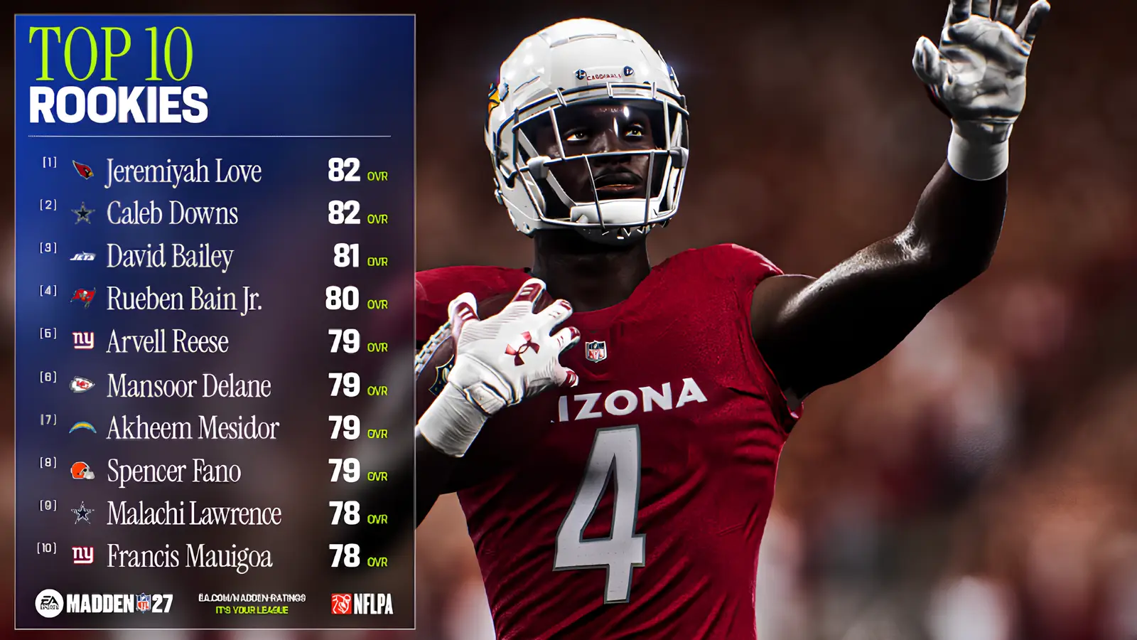 Madden 27 Rookie Class Ratings