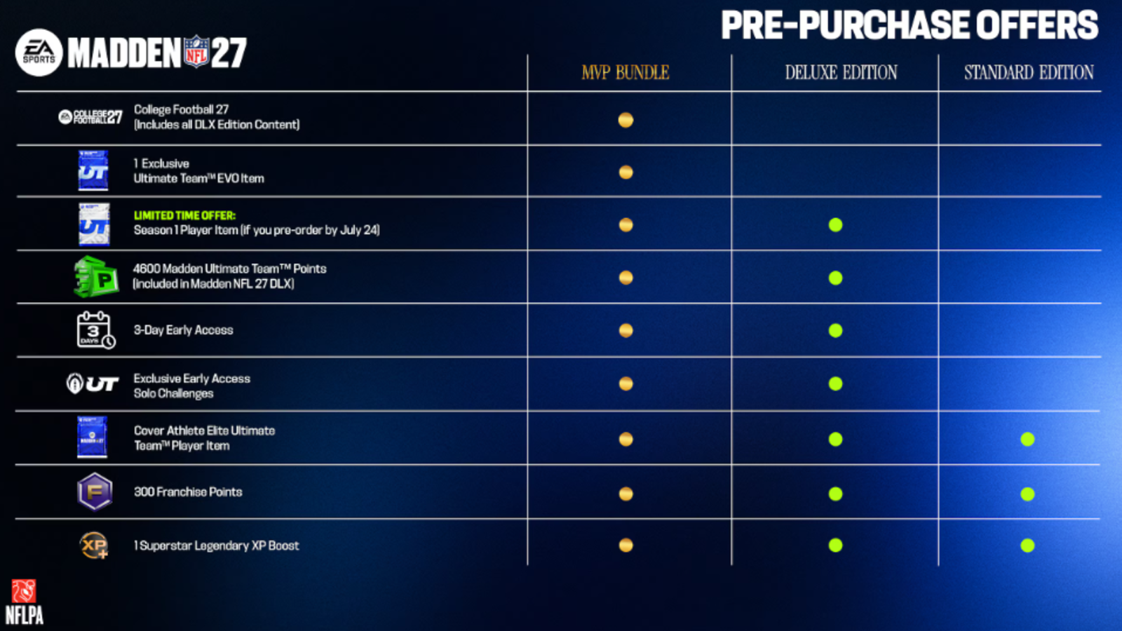 Madden NFL 27 Different Editions